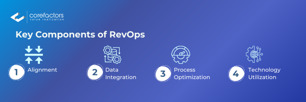 Key Components of RevOps