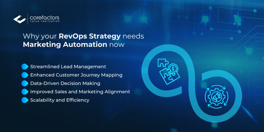 RevOps-Marketing Automation