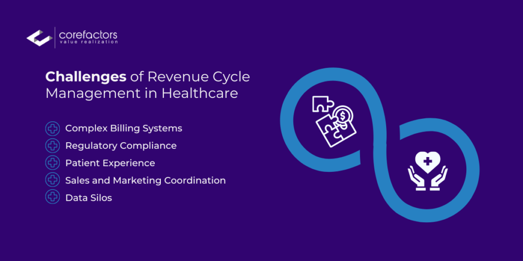 challenges of revenue cycle management in healthcare